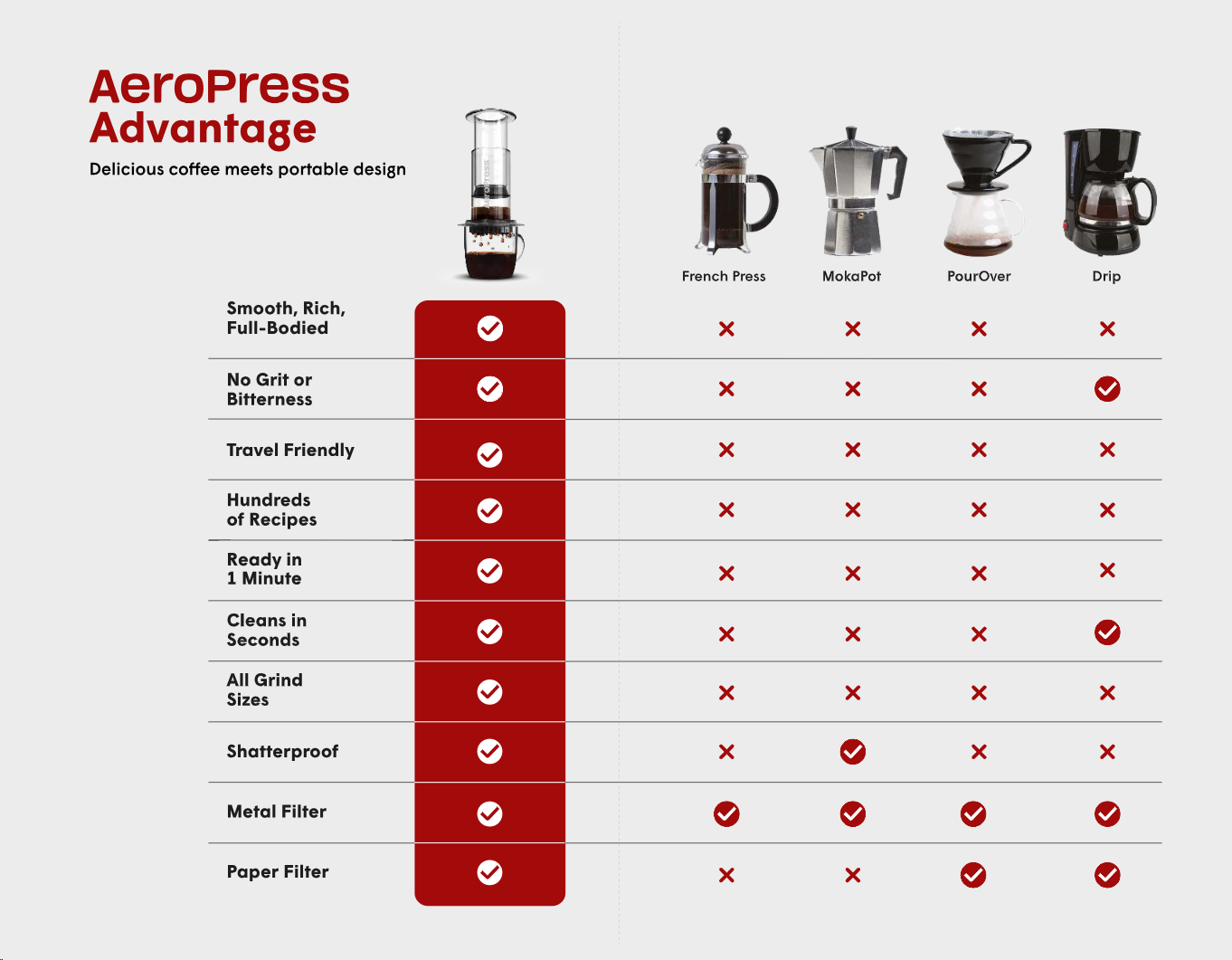 compare
